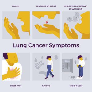 lung cancer symptoms
